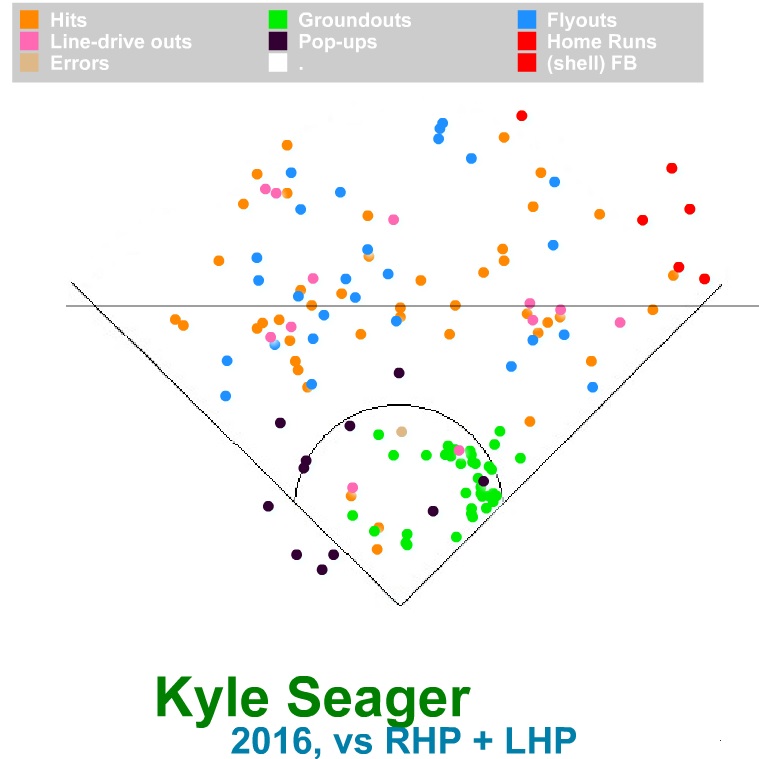 learn baseball analytics 