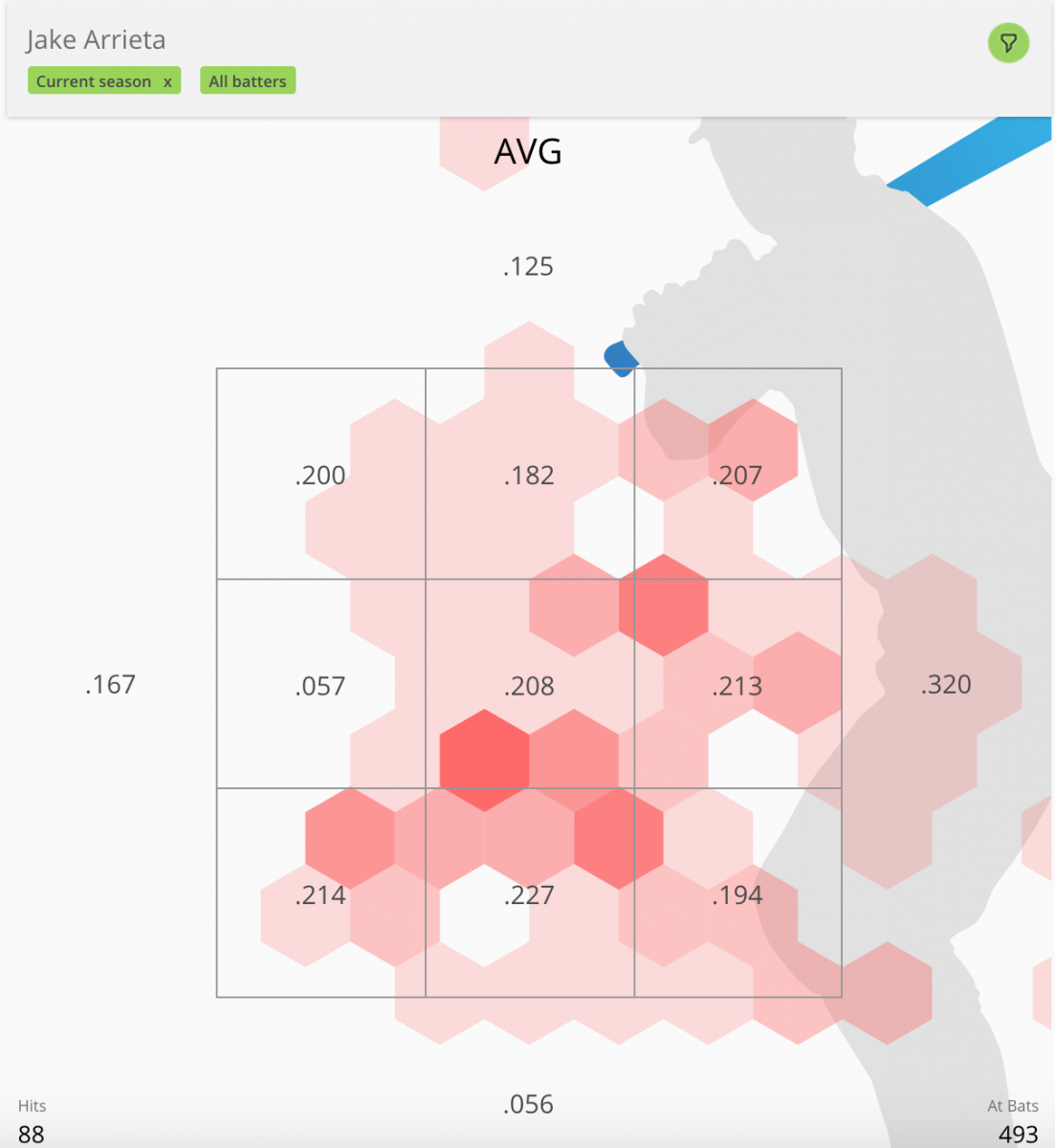 baseball analytics future